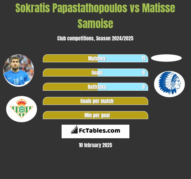 Sokratis Papastathopoulos vs Matisse Samoise h2h player stats