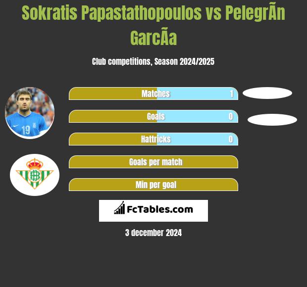 Sokratis Papastathopoulos vs PelegrÃ­n GarcÃ­a h2h player stats