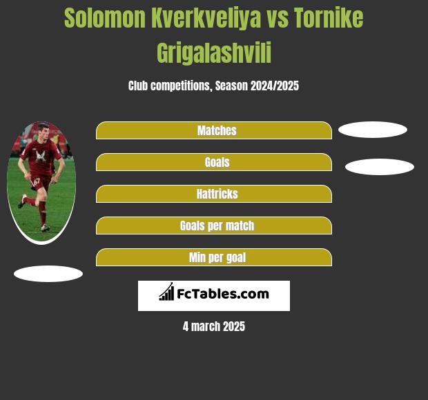 Solomon Kverkveliya vs Tornike Grigalashvili h2h player stats