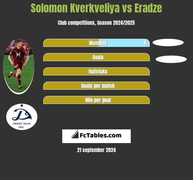 Solomon Kverkveliya vs Eradze h2h player stats