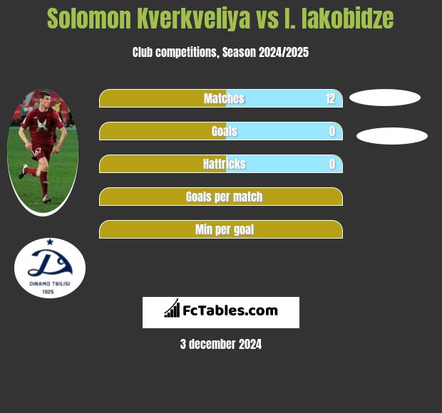 Solomon Kwirkwelia vs I. Iakobidze h2h player stats