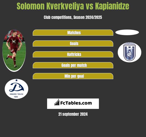 Solomon Kverkveliya vs Kapianidze h2h player stats