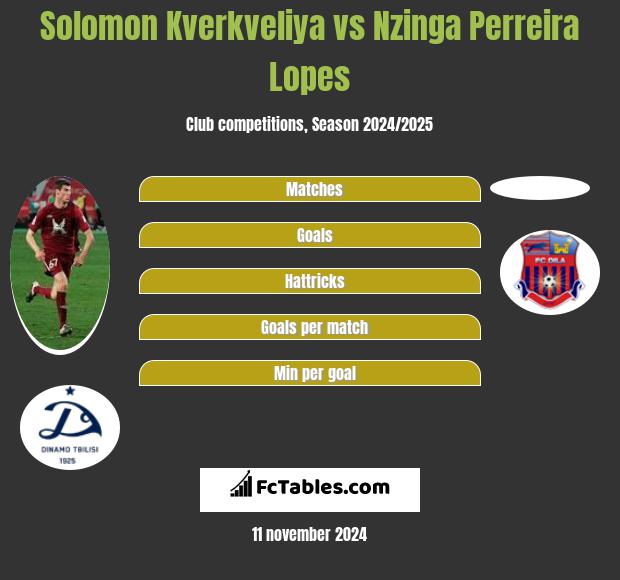 Solomon Kverkveliya vs Nzinga Perreira Lopes h2h player stats