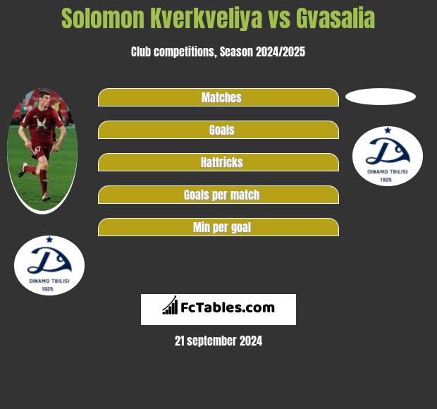 Solomon Kverkveliya vs Gvasalia h2h player stats