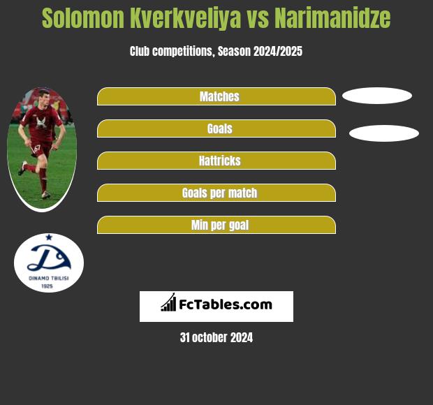 Solomon Kwirkwelia vs Narimanidze h2h player stats