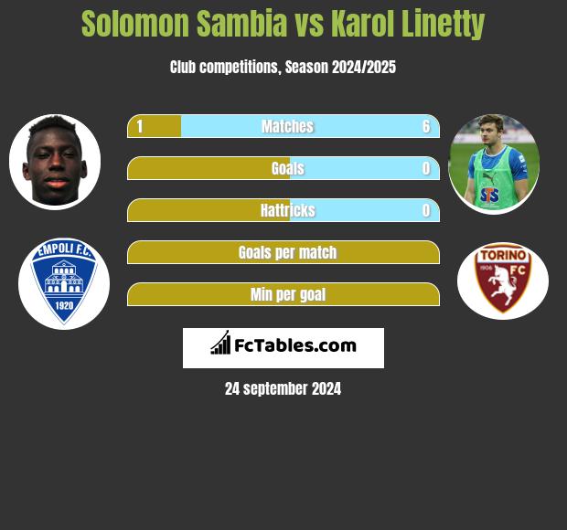 Solomon Sambia vs Karol Linetty h2h player stats