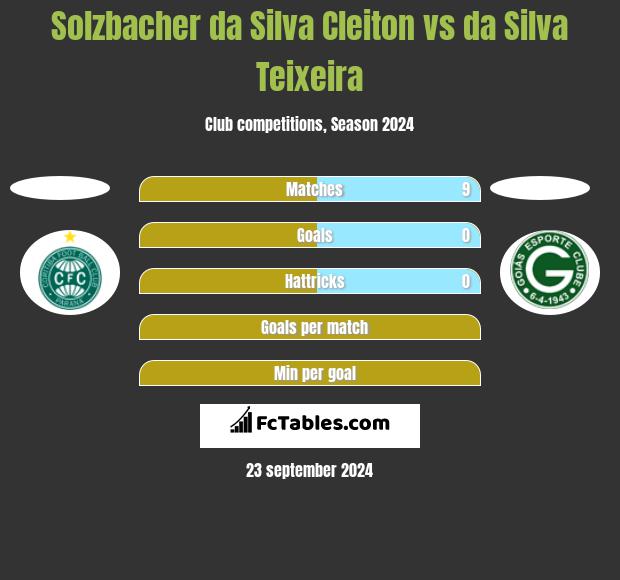 Solzbacher da Silva Cleiton vs da Silva Teixeira h2h player stats