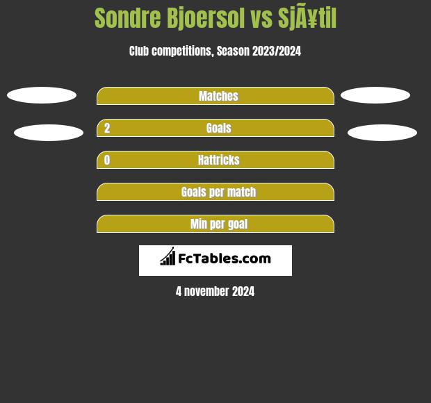 Sondre Bjoersol vs SjÃ¥til h2h player stats