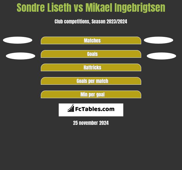 Sondre Liseth vs Mikael Ingebrigtsen h2h player stats