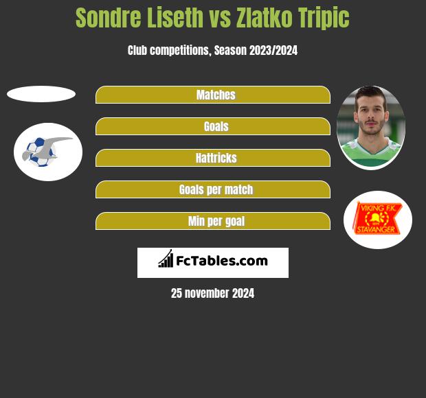 Sondre Liseth vs Zlatko Tripic h2h player stats