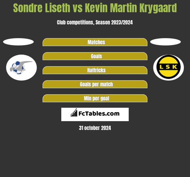 Sondre Liseth vs Kevin Martin Krygaard h2h player stats