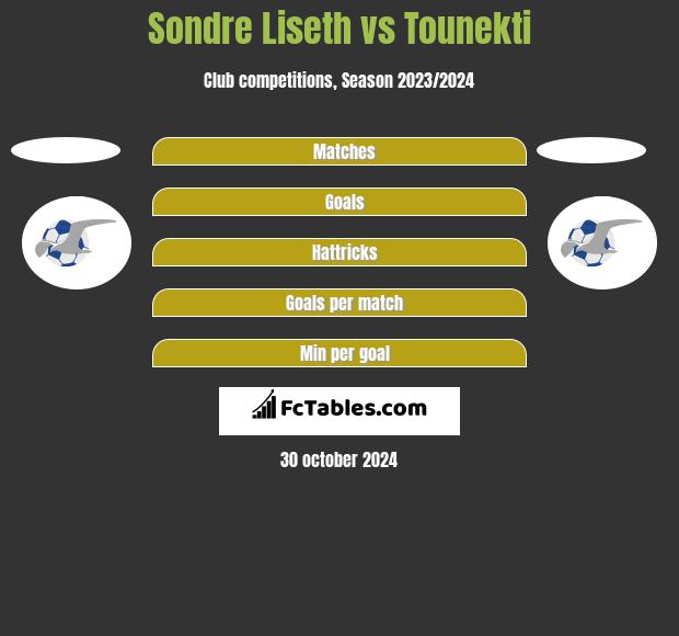 Sondre Liseth vs Tounekti h2h player stats