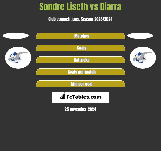 Sondre Liseth vs Diarra h2h player stats