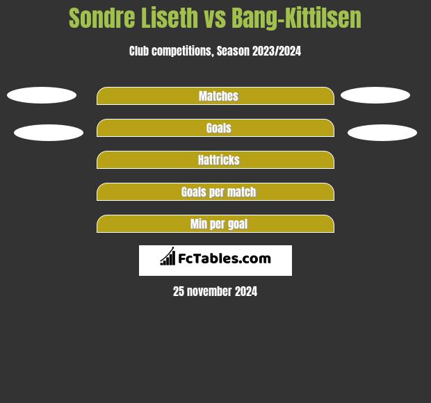 Sondre Liseth vs Bang-Kittilsen h2h player stats