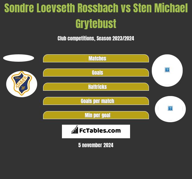 Sondre Loevseth Rossbach vs Sten Michael Grytebust h2h player stats