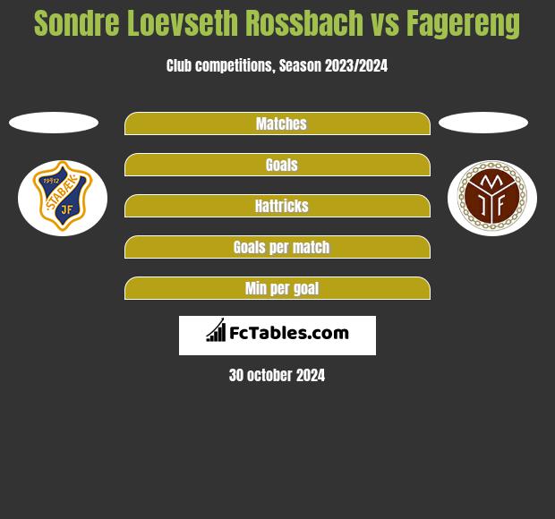 Sondre Loevseth Rossbach vs Fagereng h2h player stats