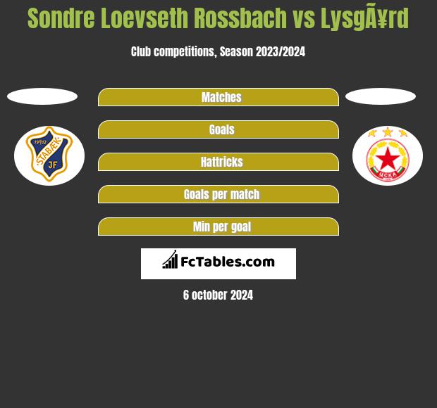 Sondre Loevseth Rossbach vs LysgÃ¥rd h2h player stats