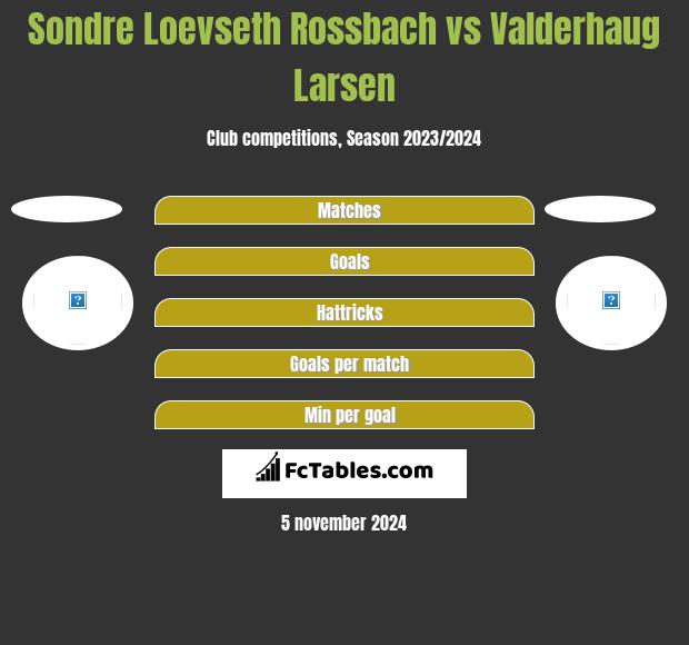 Sondre Loevseth Rossbach vs Valderhaug Larsen h2h player stats