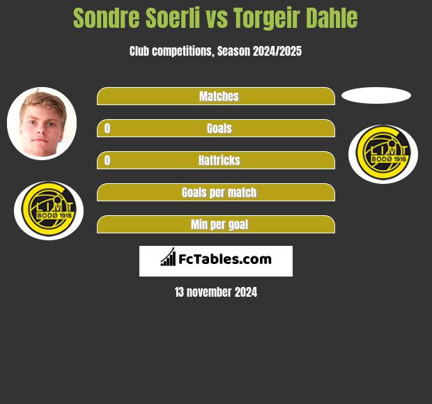 Sondre Soerli vs Torgeir Dahle h2h player stats