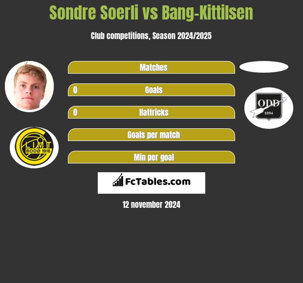 Sondre Soerli vs Bang-Kittilsen h2h player stats