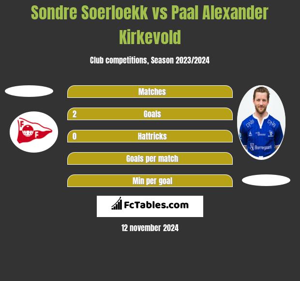 Sondre Soerloekk vs Paal Alexander Kirkevold h2h player stats