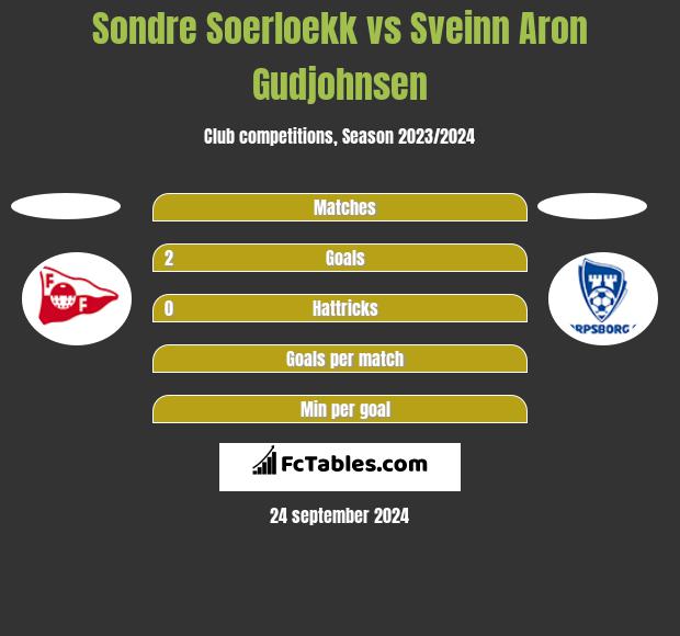 Sondre Soerloekk vs Sveinn Aron Gudjohnsen h2h player stats