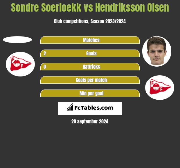 Sondre Soerloekk vs Hendriksson Olsen h2h player stats