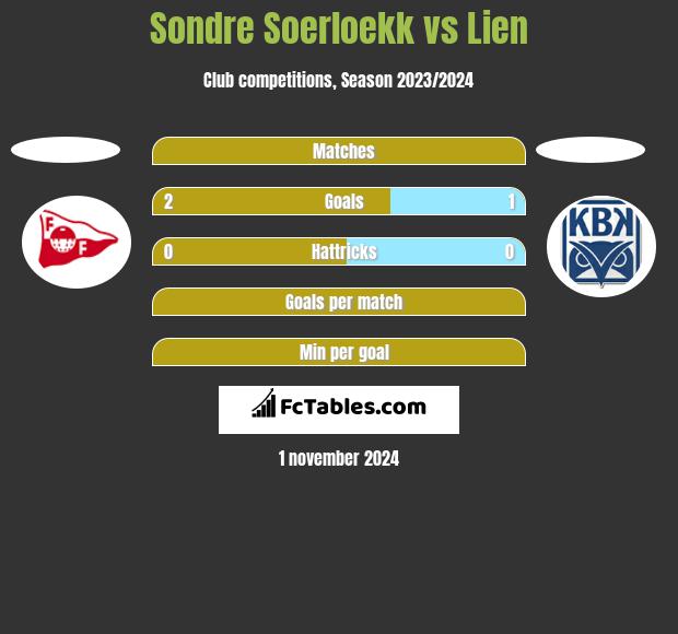 Sondre Soerloekk vs Lien h2h player stats