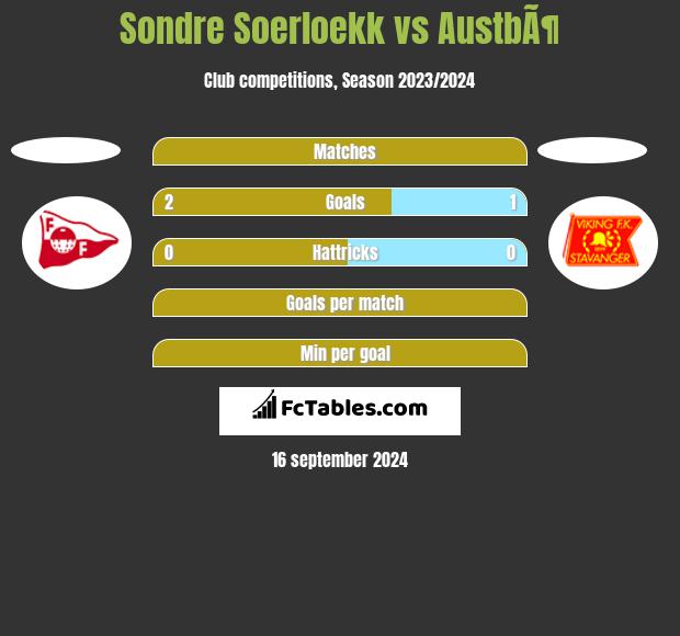 Sondre Soerloekk vs AustbÃ¶ h2h player stats