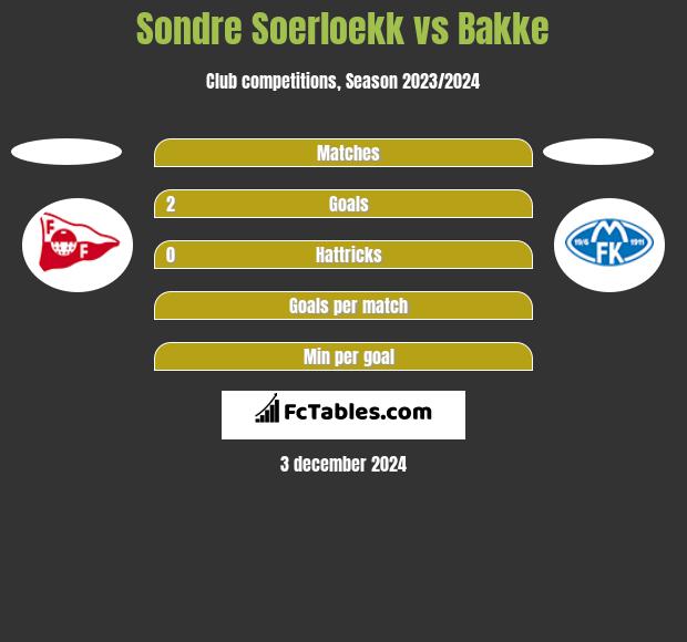 Sondre Soerloekk vs Bakke h2h player stats