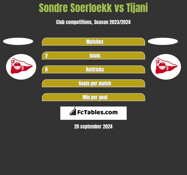 Sondre Soerloekk vs Tijani h2h player stats