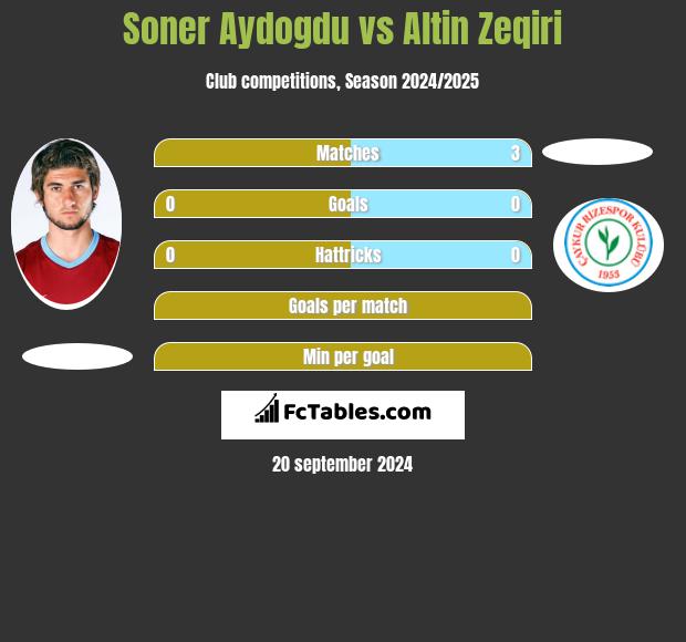 Soner Aydogdu vs Altin Zeqiri h2h player stats