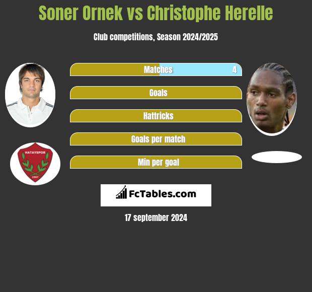 Soner Ornek vs Christophe Herelle h2h player stats