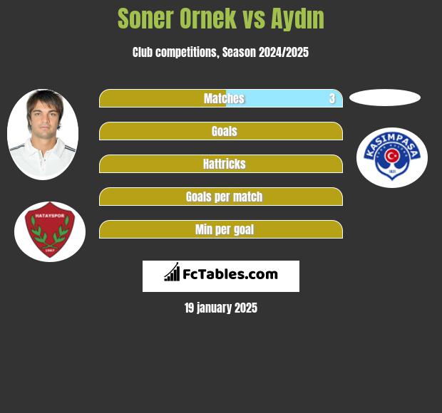 Soner Ornek vs Aydın h2h player stats