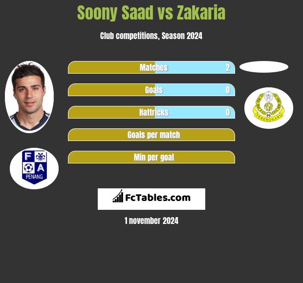 Soony Saad vs Zakaria h2h player stats