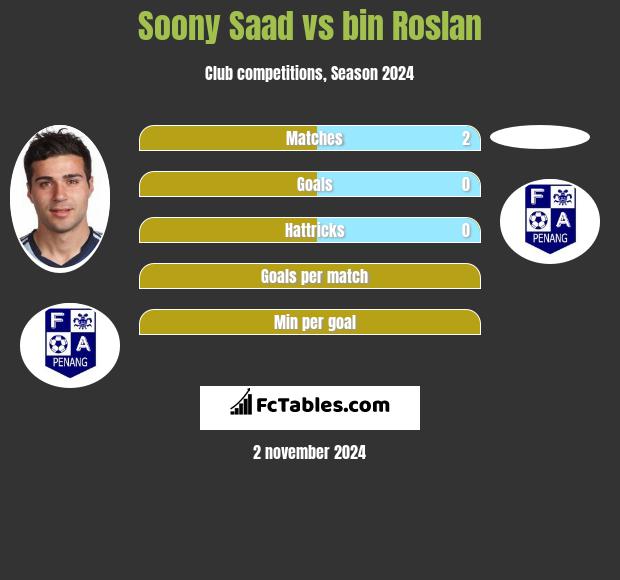 Soony Saad vs bin Roslan h2h player stats