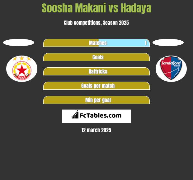 Soosha Makani vs Hadaya h2h player stats