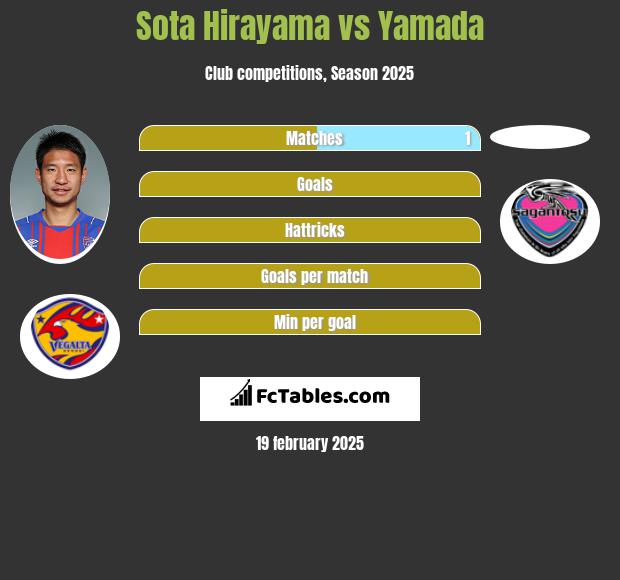 Sota Hirayama vs Yamada h2h player stats