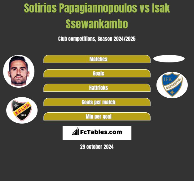 Sotirios Papagiannopoulos vs Isak Ssewankambo h2h player stats