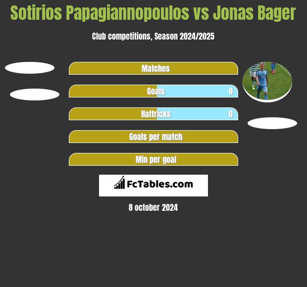 Sotirios Papagiannopoulos vs Jonas Bager h2h player stats