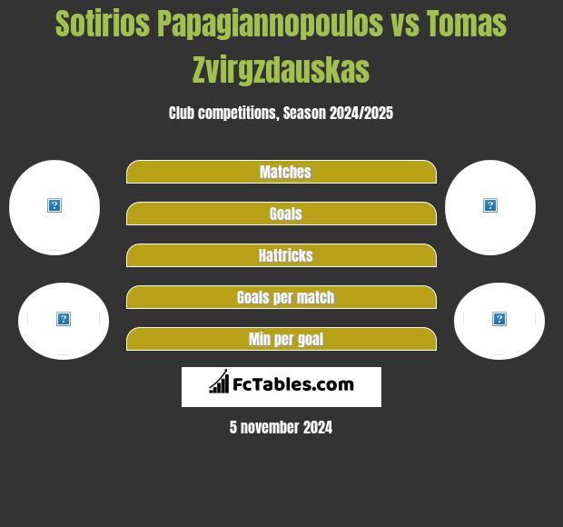 Sotirios Papagiannopoulos vs Tomas Zvirgzdauskas h2h player stats