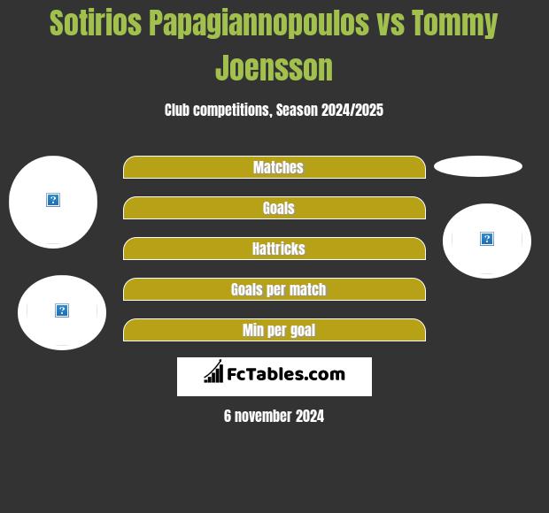 Sotirios Papagiannopoulos vs Tommy Joensson h2h player stats