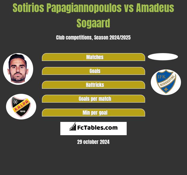 Sotirios Papagiannopoulos vs Amadeus Sogaard h2h player stats