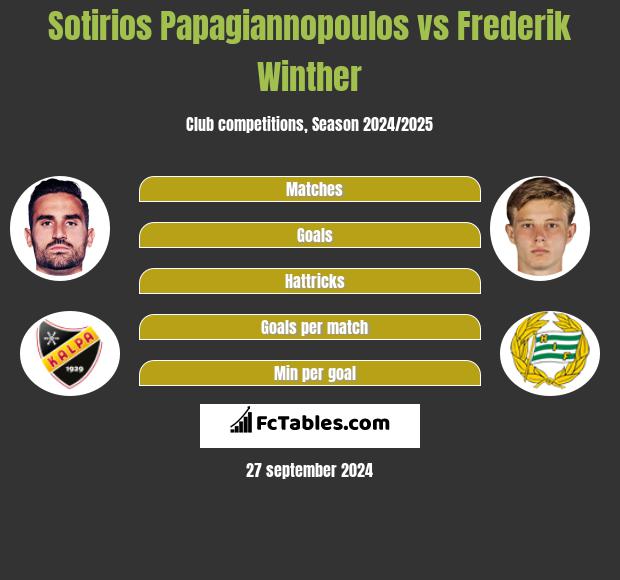 Sotirios Papagiannopoulos vs Frederik Winther h2h player stats