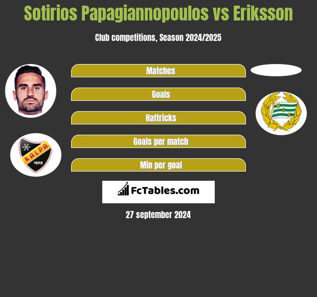 Sotirios Papagiannopoulos vs Eriksson h2h player stats