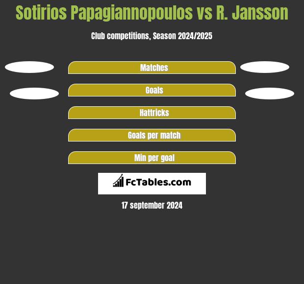 Sotirios Papagiannopoulos vs R. Jansson h2h player stats