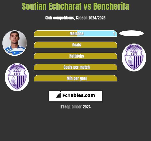 Soufian Echcharaf vs Bencherifa h2h player stats