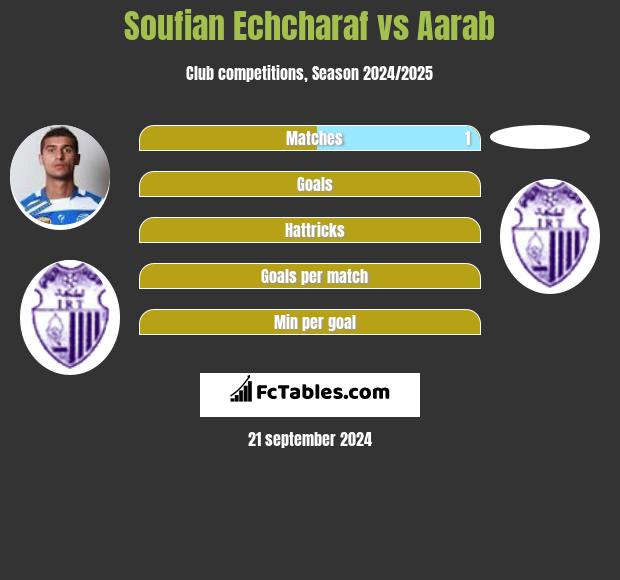 Soufian Echcharaf vs Aarab h2h player stats