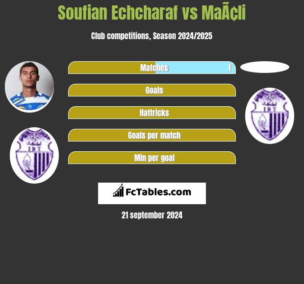 Soufian Echcharaf vs MaÃ¢li h2h player stats