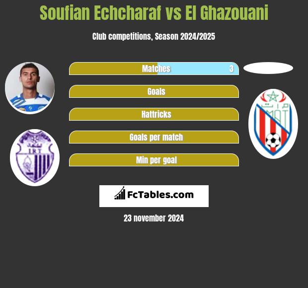 Soufian Echcharaf vs El Ghazouani h2h player stats